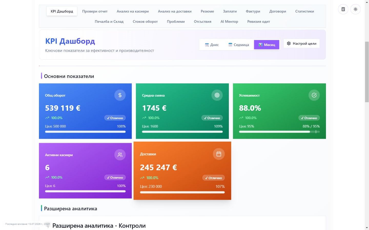 KPI таблото на WorkMag — ключовите показатели по магазини